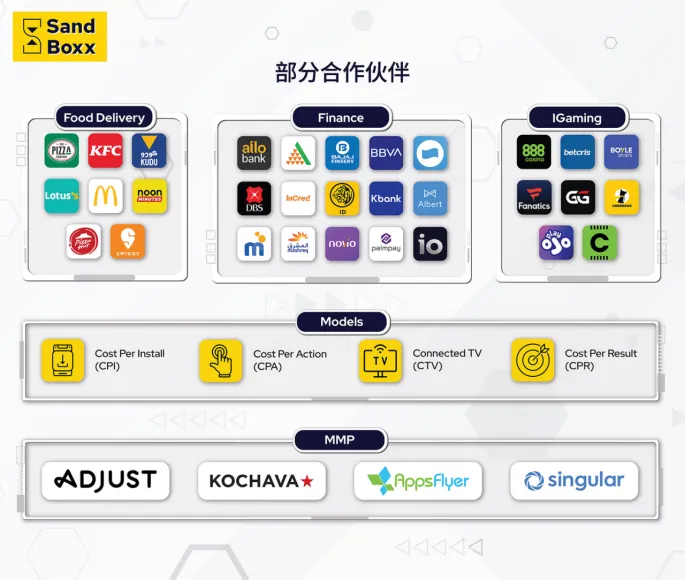 官宣|Sandbox Ads 再度亮相 2026 ChinaJoy BTOB,深耕全球营销,共启合作新机遇 https://cms3.chinajoy.net/157/upload/resources/image/102514.png?token=Bearer eyJhbGciOiJIUzUxMiJ9.eyJpc3MiOiJlY2hpc2FuIiwic3ViIjoie1wiY2xpZW50XCI6XCJXRUJcIixcInR5cGVcIjpcIlVTRVJcIixcIm5hbWVcIjpcInVzZXIyX2FwaVwiLFwic2lnbmF0dXJlXCI6bnVsbCxcImV4cGlyZXNfaW5cIjoxODAwMDAwMH0iLCJpYXQiOjE3ODE1MDUxNDAsImV4cCI6MTc4MTUyMzE0MH0.fssuSMKjkgEIb4MdqWTqqOPW8nAfeBcJj5wLOBX87zgpD-xMmLkMToYrnCAvx2x6iSH_iI3djuIRKtL29r0XHQ